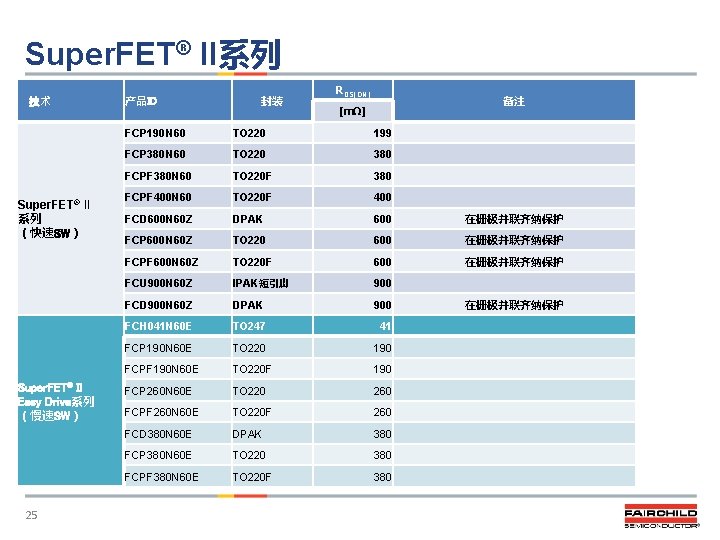 Super. FET® II系列 　技术 Super. FET® II 系列 （快速SW） Super. FET® II Easy Drive系列