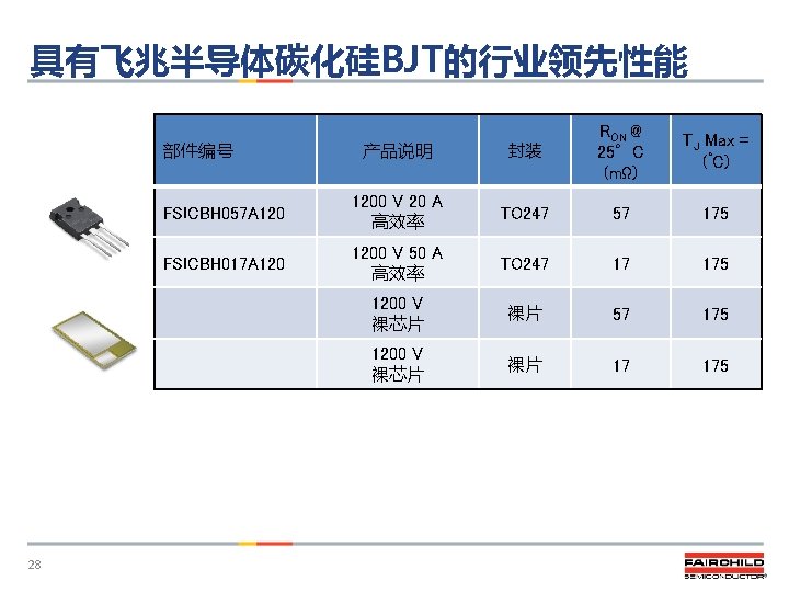 具有飞兆半导体碳化硅BJT的行业领先性能 产品说明 封装 RON @ 25°C (mΩ) FSICBH 057 A 1200 V 20 A