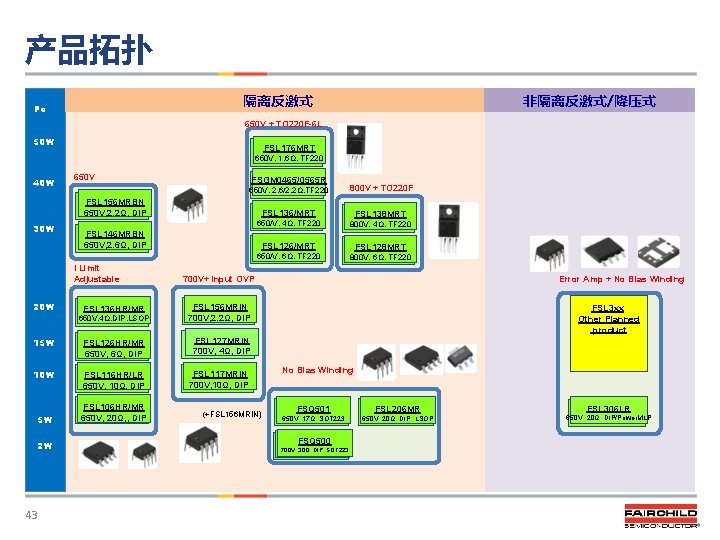 产品拓扑 隔离反激式 Po 非隔离反激式/降压式 650 V + TO 220 F-6 L 50 W FSL
