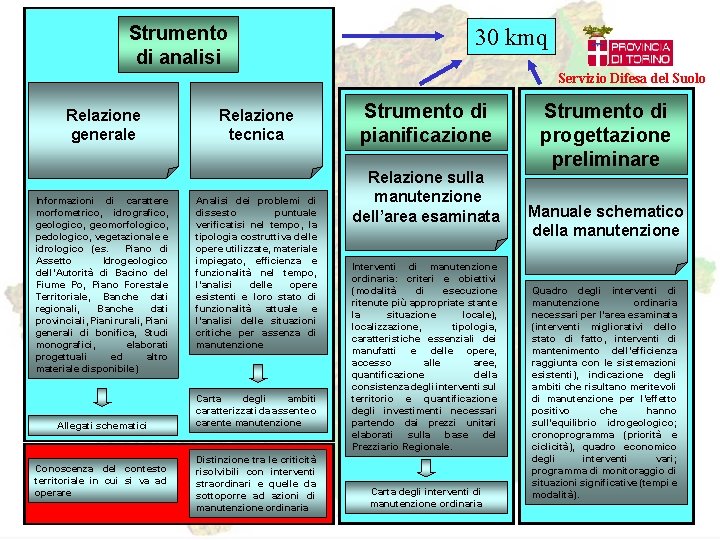 Strumento di analisi 30 kmq Servizio Difesa del Suolo Relazione generale Informazioni di carattere