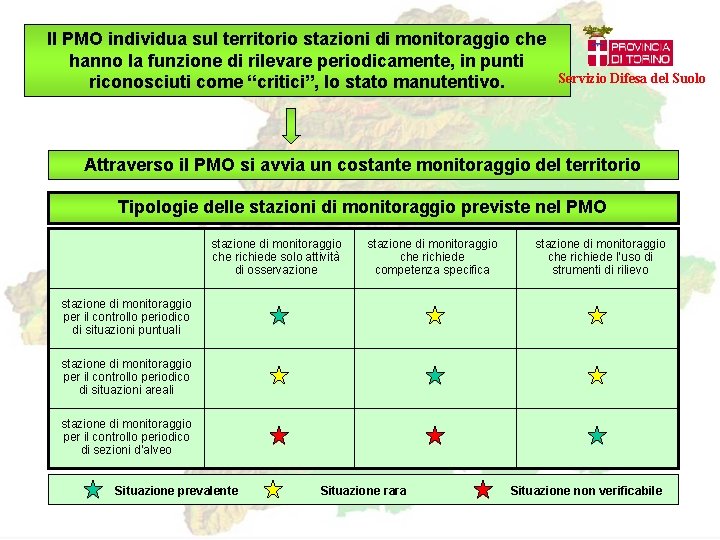 Il PMO individua sul territorio stazioni di monitoraggio che hanno la funzione di rilevare