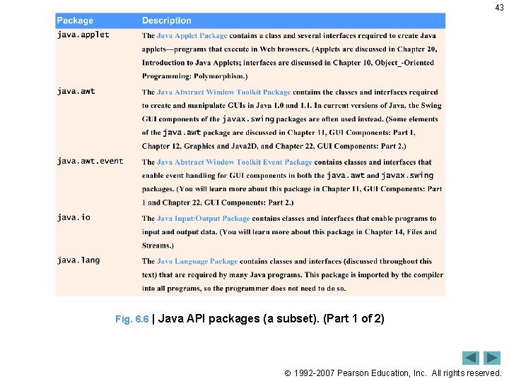 43 Fig. 6. 6 | Java API packages (a subset). (Part 1 of 2)