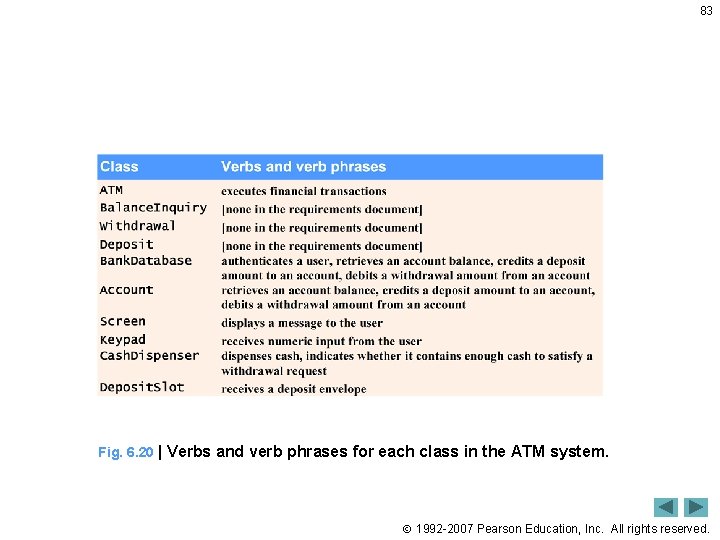 83 Fig. 6. 20 | Verbs and verb phrases for each class in the