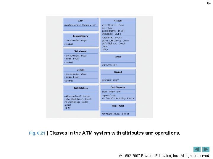 84 Fig. 6. 21 | Classes in the ATM system with attributes and operations.