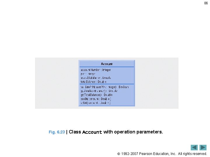 86 Fig. 6. 23 | Class Account with operation parameters. 1992 -2007 Pearson Education,