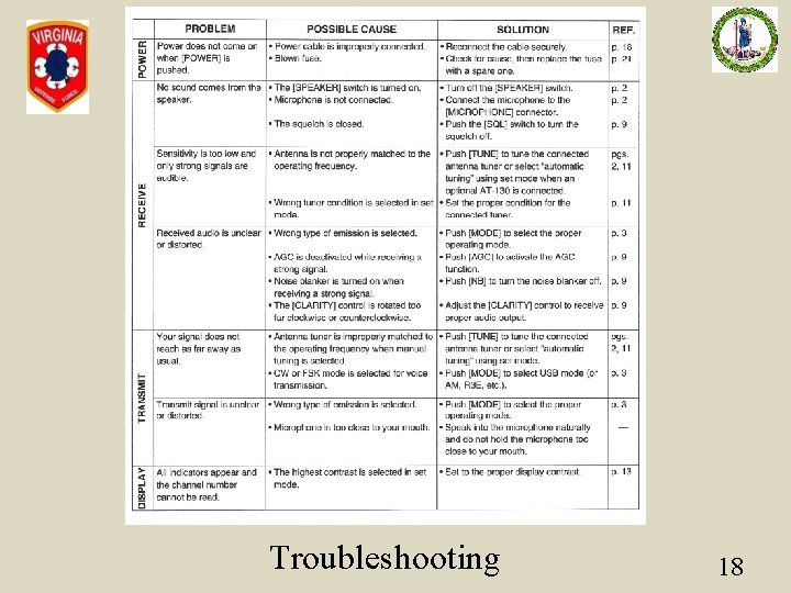 Troubleshooting 18 