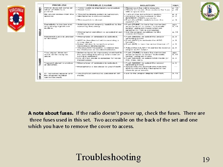 A note about fuses. If the radio doesn’t power up, check the fuses. There