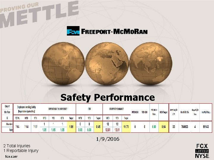 Safety Performance 1/9/2016 2 Total Injuries 1 Reportable Injury 