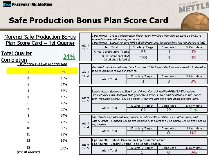 Safe Production Bonus Plan Score Card Morenci Safe Production Bonus Plan Score Card –