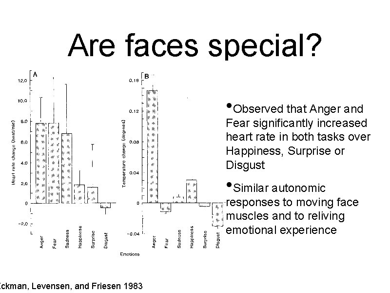 Are faces special? Eckman, Levensen, and Friesen 1983 • Observed that Anger and Fear