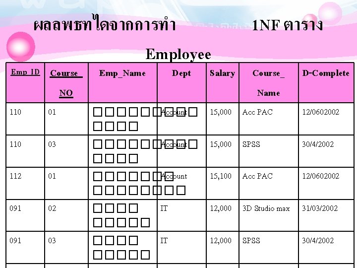 ผลลพธทไดจากการทำ Employee Emp_ID Course_ Emp_Name Dept NO 110 01 110 03 112 01 091