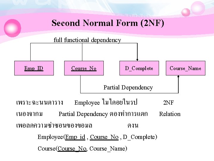 Second Normal Form (2 NF) full functional dependency Emp_ID Course_No D_Complete Course_Name Partial Dependency