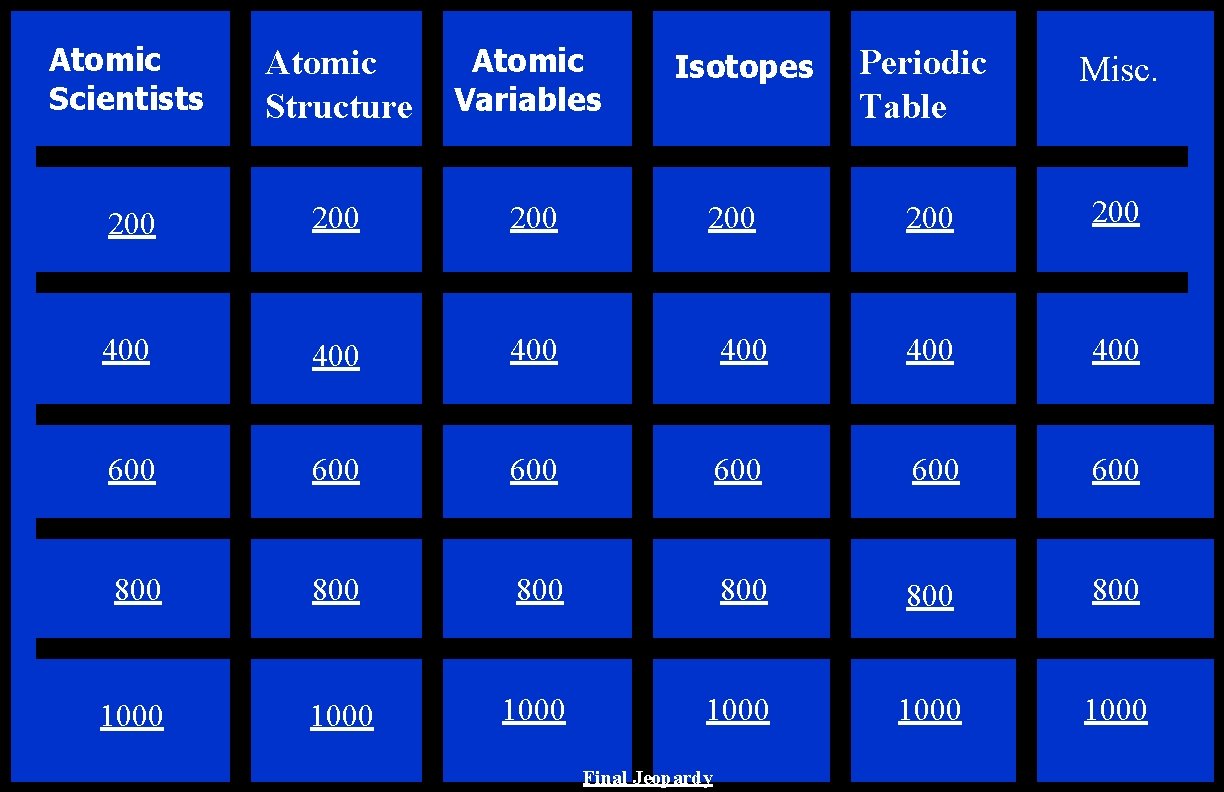 Atomic Scientists Atomic Structure Atomic Variables 200 200 400 400 600 800 1000 Periodic