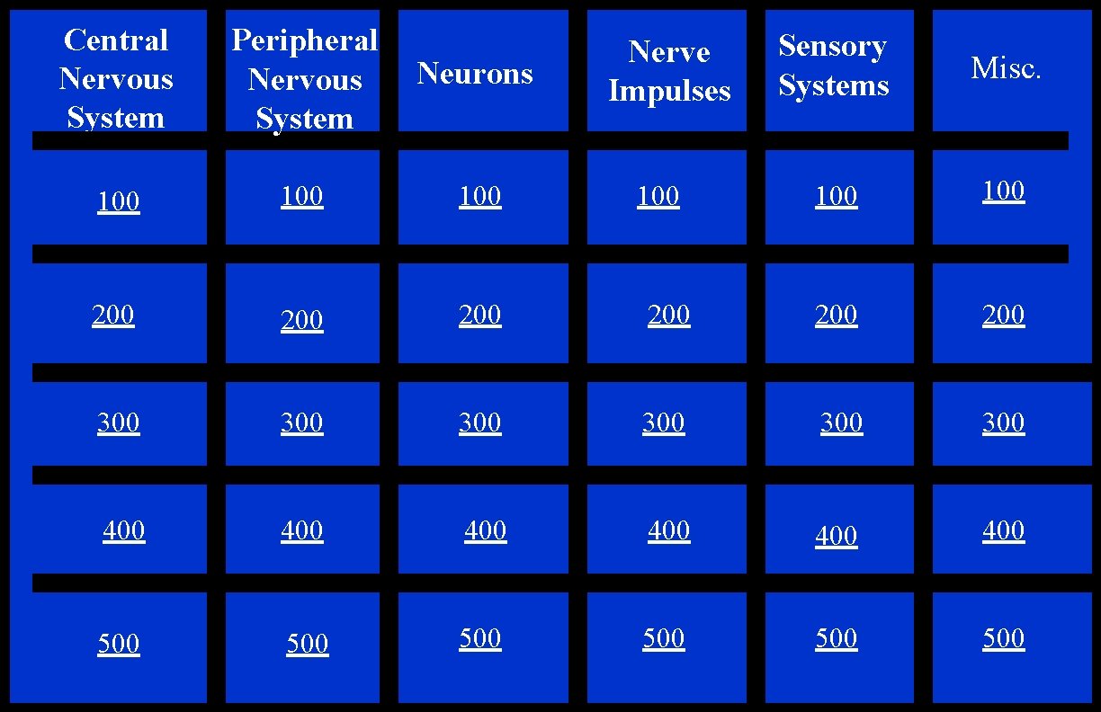 Central Nervous System Peripheral Nervous System Neurons 100 100 200 200 300 400 500