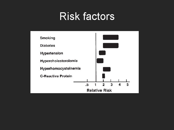 Risk factors 