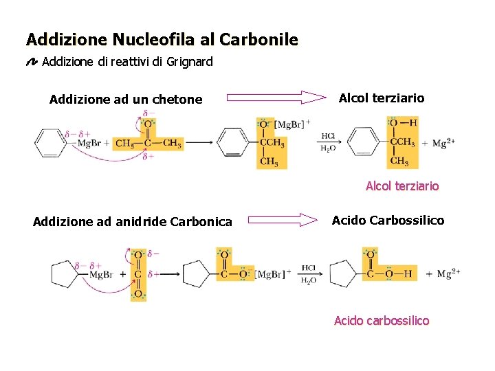 Addizione Nucleofila al Carbonile Addizione di reattivi di Grignard Addizione ad un chetone Alcol Addizione Nucleofila al Carbonile Addizione di reattivi di Grignard Addizione ad un chetone Alcol