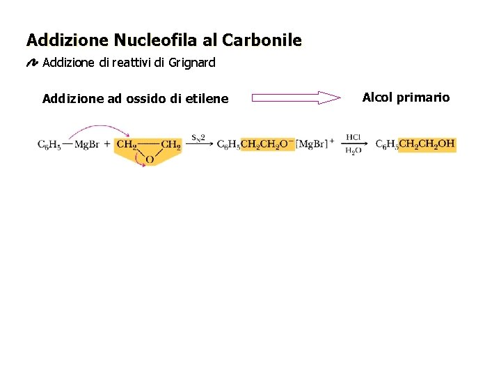 Addizione Nucleofila al Carbonile Addizione di reattivi di Grignard Addizione ad ossido di etilene Addizione Nucleofila al Carbonile Addizione di reattivi di Grignard Addizione ad ossido di etilene
