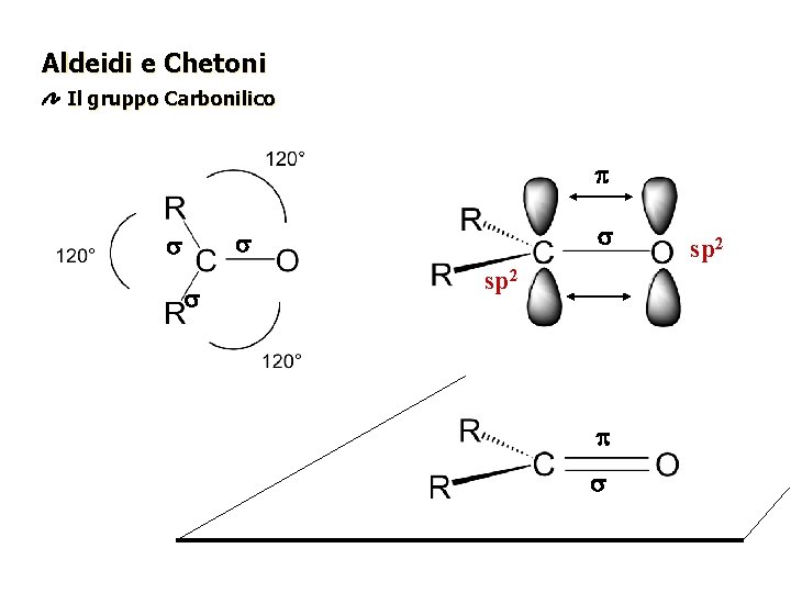 Aldeidi e Chetoni Il gruppo Carbonilico p s s sp 2 p s sp Aldeidi e Chetoni Il gruppo Carbonilico p s s sp 2 p s sp