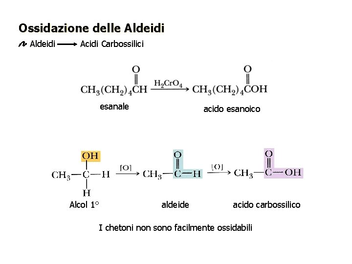Ossidazione delle Aldeidi Acidi Carbossilici esanale Alcol 1° acido esanoico aldeide acido carbossilico I Ossidazione delle Aldeidi Acidi Carbossilici esanale Alcol 1° acido esanoico aldeide acido carbossilico I