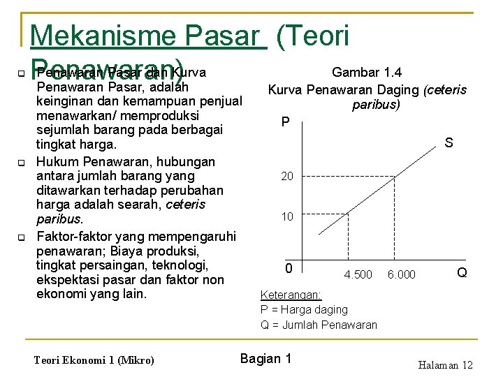 q q q Mekanisme Pasar (Teori Penawaran Pasar dan Kurva Gambar 1. 4 Penawaran)