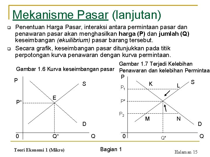 Mekanisme Pasar (lanjutan) q q Penentuan Harga Pasar, interaksi antara permintaan pasar dan penawaran