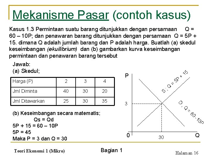 Mekanisme Pasar (contoh kasus) Kasus 1. 3 Permintaan suatu barang ditunjukkan dengan persamaan Q