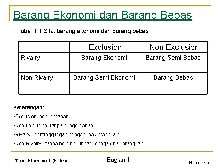 Barang Ekonomi dan Barang Bebas Tabel 1. 1 Sifat barang ekonomi dan barang bebas