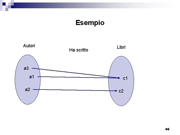 Esempio Autori Ha scritto Libri a 3 a 1 a 2 c 1 c