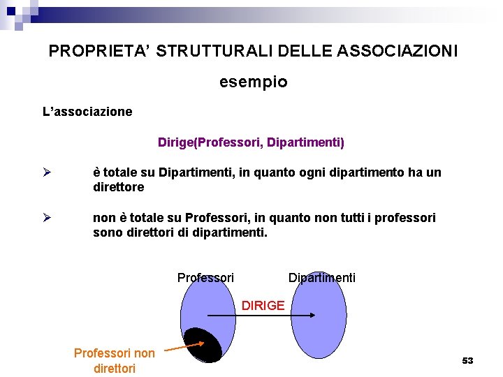PROPRIETA’ STRUTTURALI DELLE ASSOCIAZIONI esempio L’associazione Dirige(Professori, Dipartimenti) Ø è totale su Dipartimenti, in