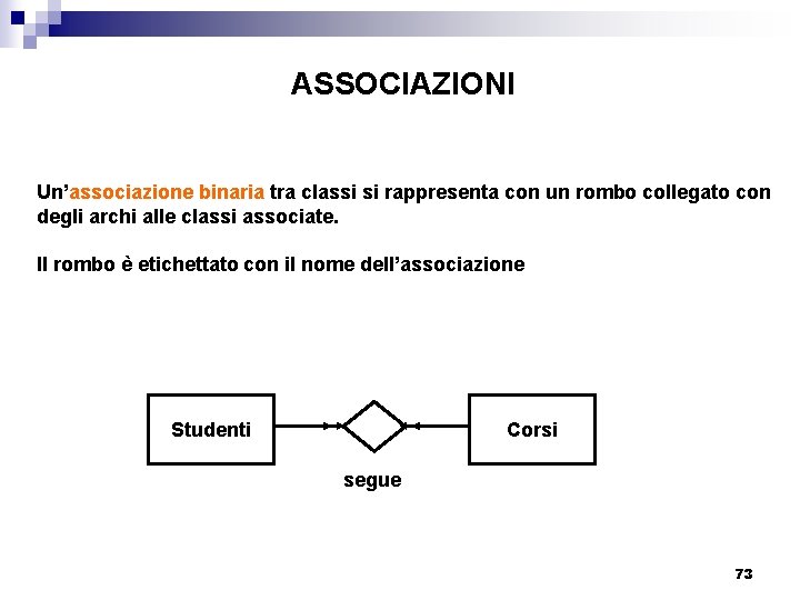 ASSOCIAZIONI Un’associazione binaria tra classi si rappresenta con un rombo collegato con degli archi
