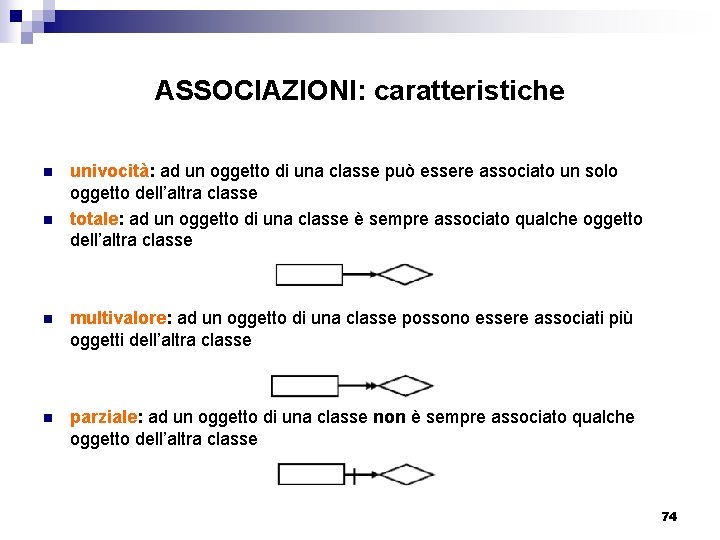 ASSOCIAZIONI: caratteristiche n n univocità: ad un oggetto di una classe può essere associato