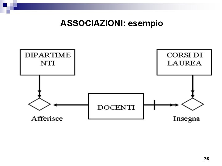 ASSOCIAZIONI: esempio 75 