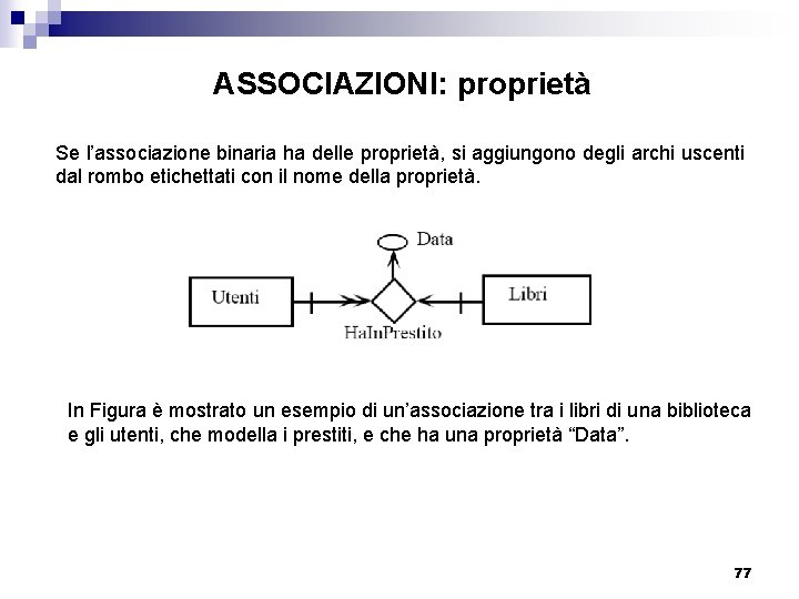 ASSOCIAZIONI: proprietà Se l’associazione binaria ha delle proprietà, si aggiungono degli archi uscenti dal
