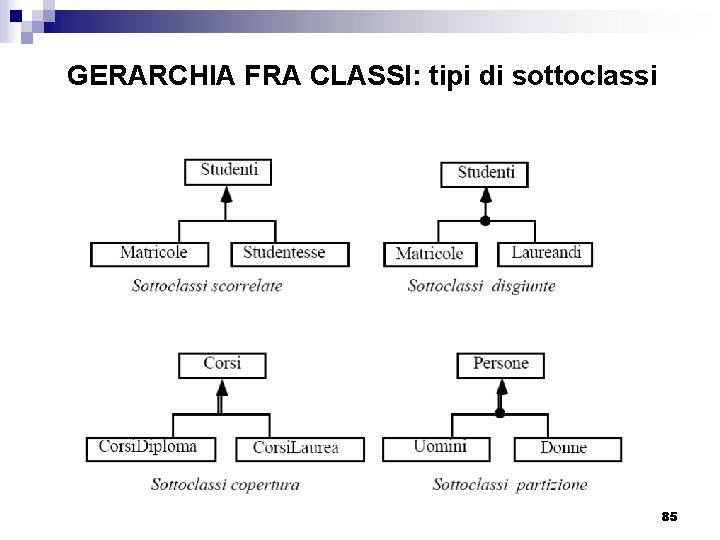 GERARCHIA FRA CLASSI: tipi di sottoclassi 85 