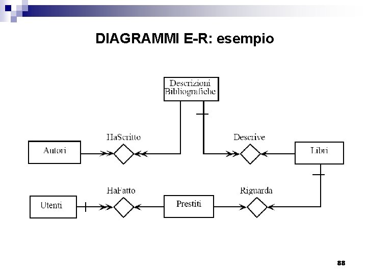 DIAGRAMMI E-R: esempio 88 