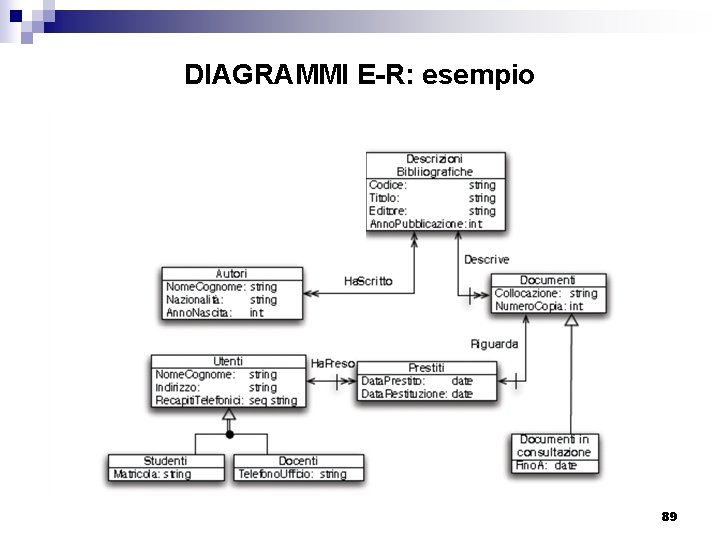 DIAGRAMMI E-R: esempio 89 