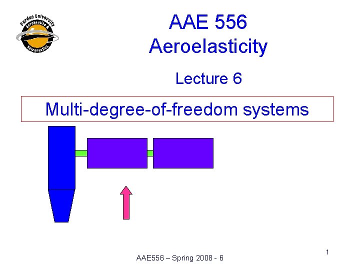 AAE 556 Aeroelasticity Lecture 6 Multi-degree-of-freedom systems AAE 556 – Spring 2008 - 6