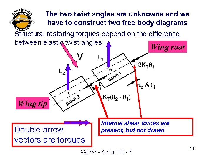The two twist angles are unknowns and we have to construct two free body The two twist angles are unknowns and we have to construct two free body