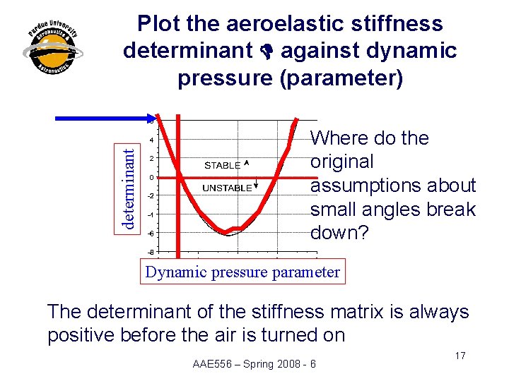 determinant Plot the aeroelastic stiffness determinant D against dynamic pressure (parameter) Where do the determinant Plot the aeroelastic stiffness determinant D against dynamic pressure (parameter) Where do the