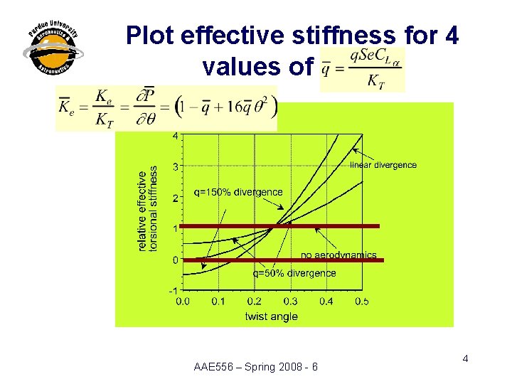 Plot effective stiffness for 4 values of q bar AAE 556 – Spring 2008