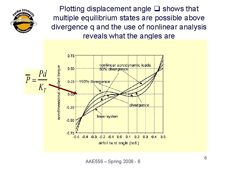 Plotting displacement angle q shows that multiple equilibrium states are possible above divergence q