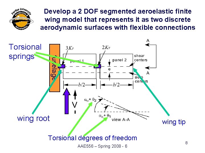 Develop a 2 DOF segmented aeroelastic finite wing model that represents it as two Develop a 2 DOF segmented aeroelastic finite wing model that represents it as two