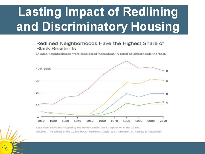 Lasting Impact of Redlining and Discriminatory Housing 