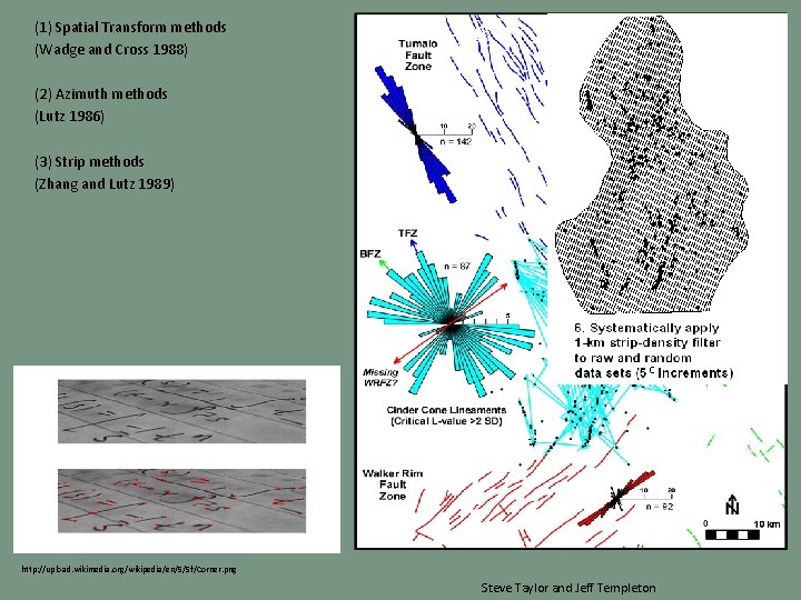 (1) Spatial Transform methods (Wadge and Cross 1988) (2) Azimuth methods (Lutz 1986) (3)