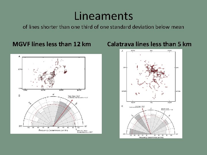 Lineaments of lines shorter than one third of one standard deviation below mean MGVF