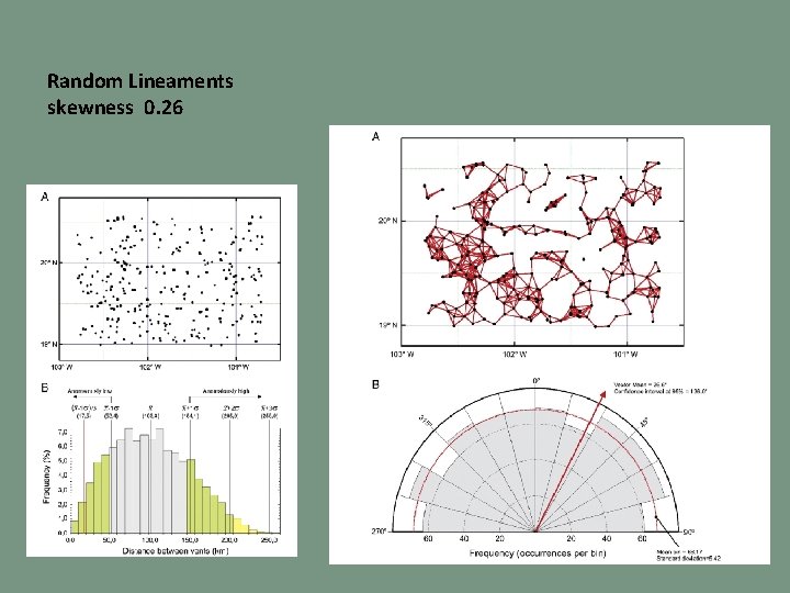 Random Lineaments skewness 0. 26 