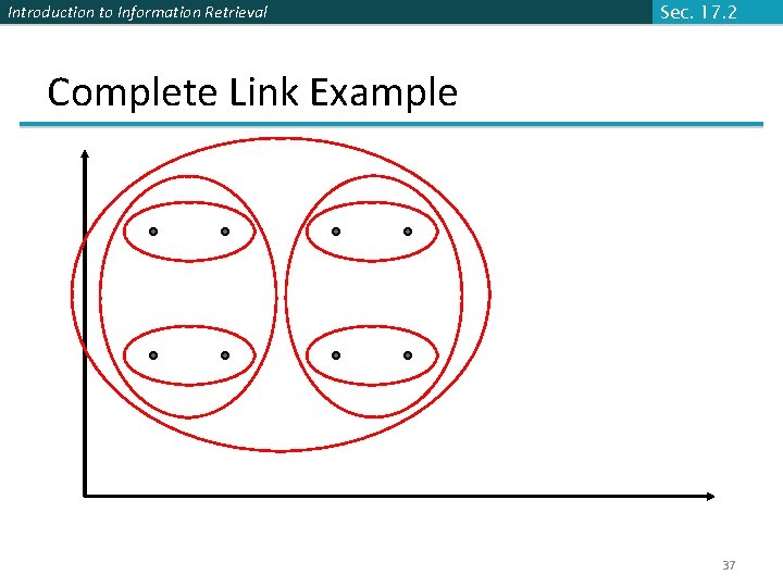 Introduction to Information Retrieval Sec. 17. 2 Complete Link Example 37 