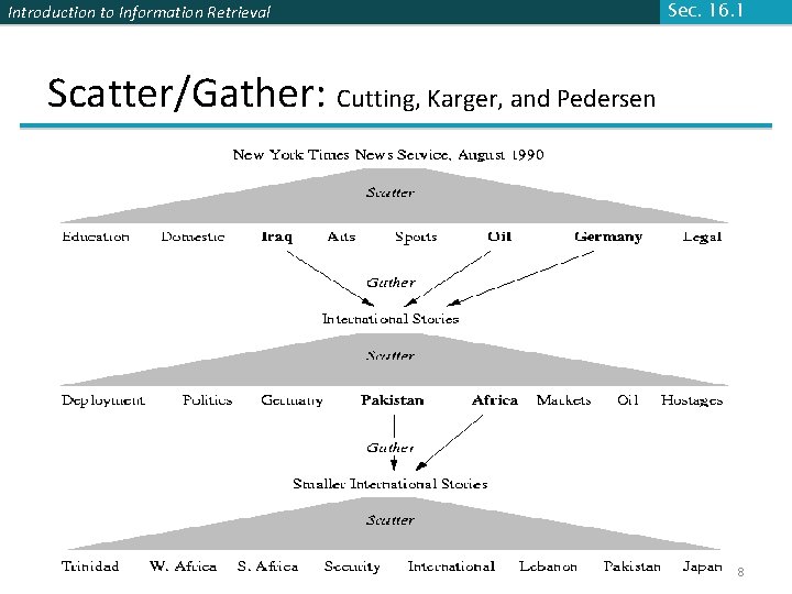Introduction to Information Retrieval Sec. 16. 1 Scatter/Gather: Cutting, Karger, and Pedersen 8 