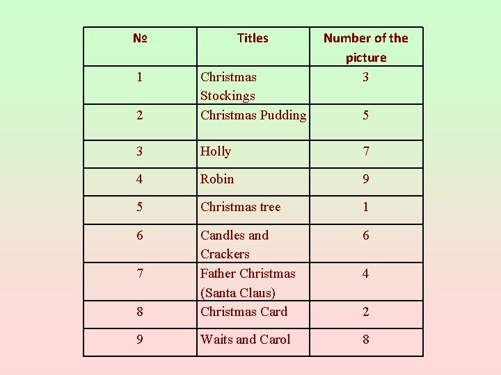 № Titles 1 2 Christmas Stockings Christmas Pudding 3 Holly 7 4 Robin 9