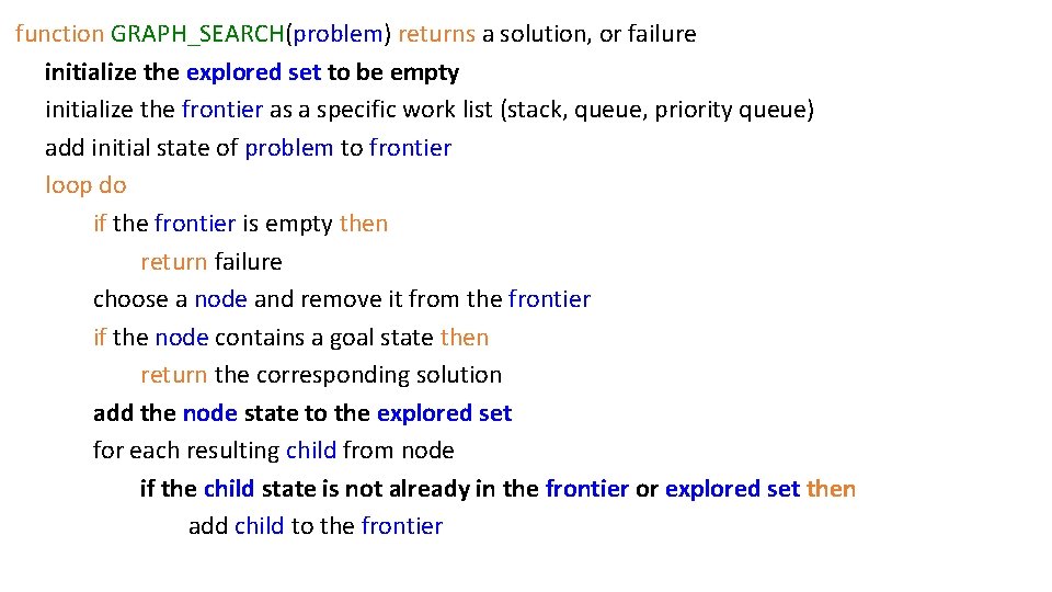 function GRAPH_SEARCH(problem) returns a solution, or failure initialize the explored set to be empty